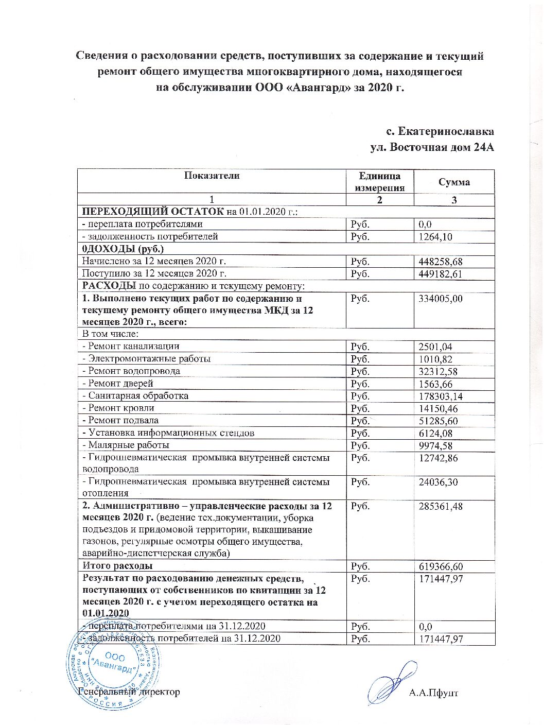 ООО «Авангард»