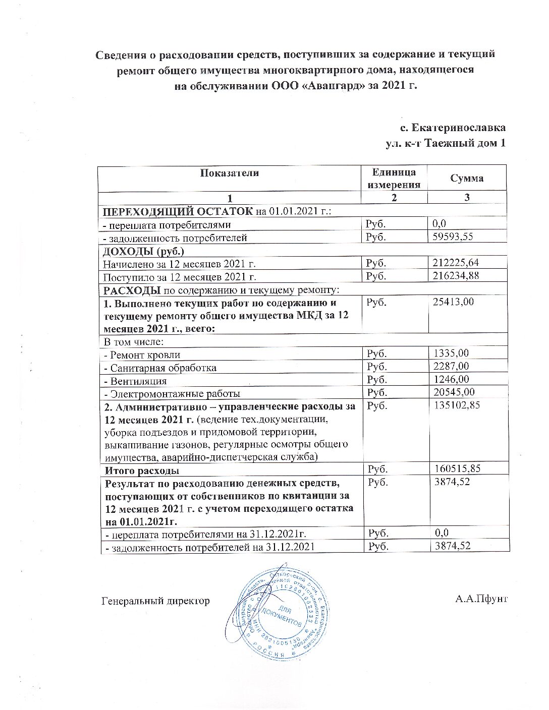 ООО «Авангард»