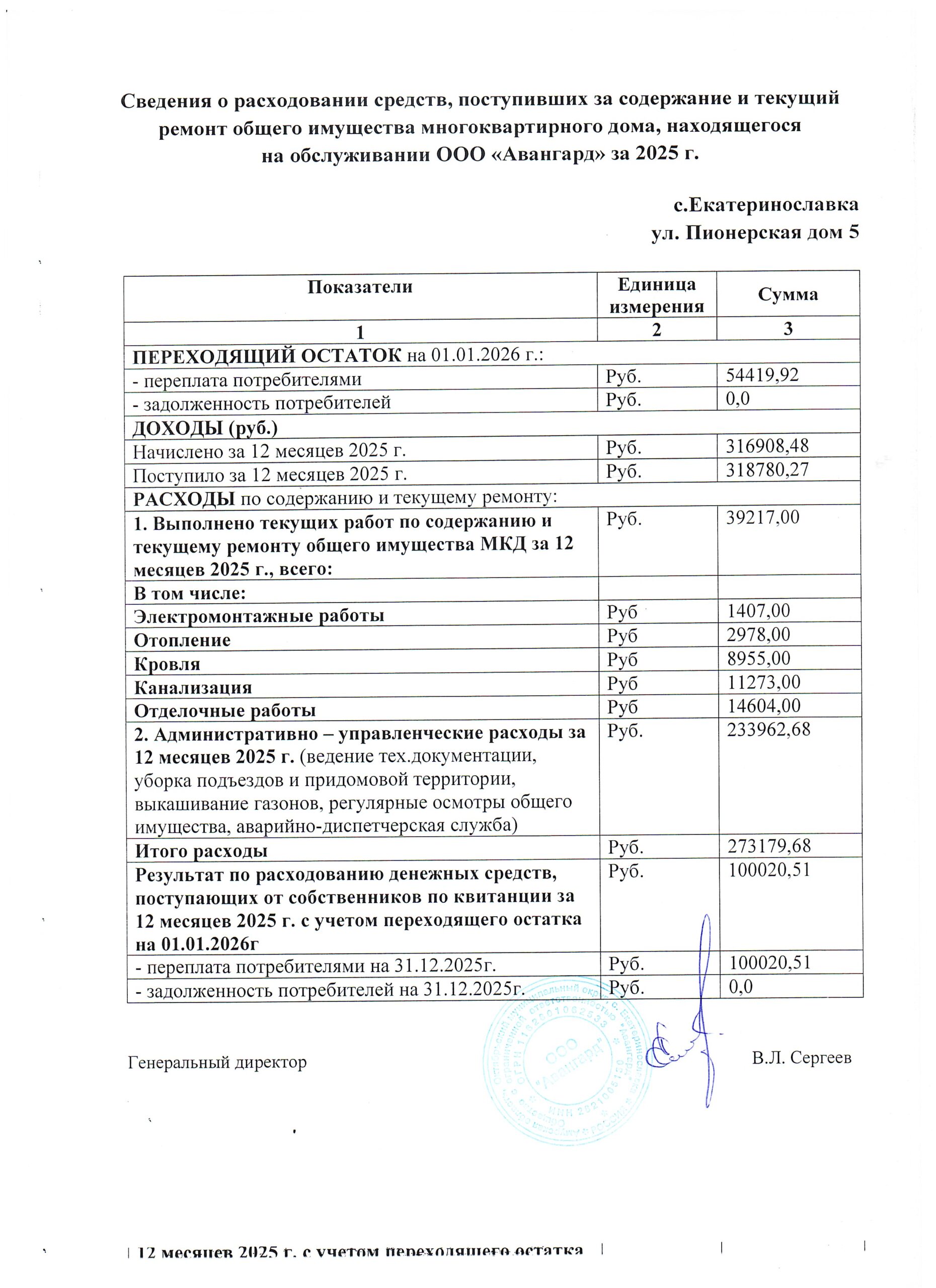 ООО «Авангард»