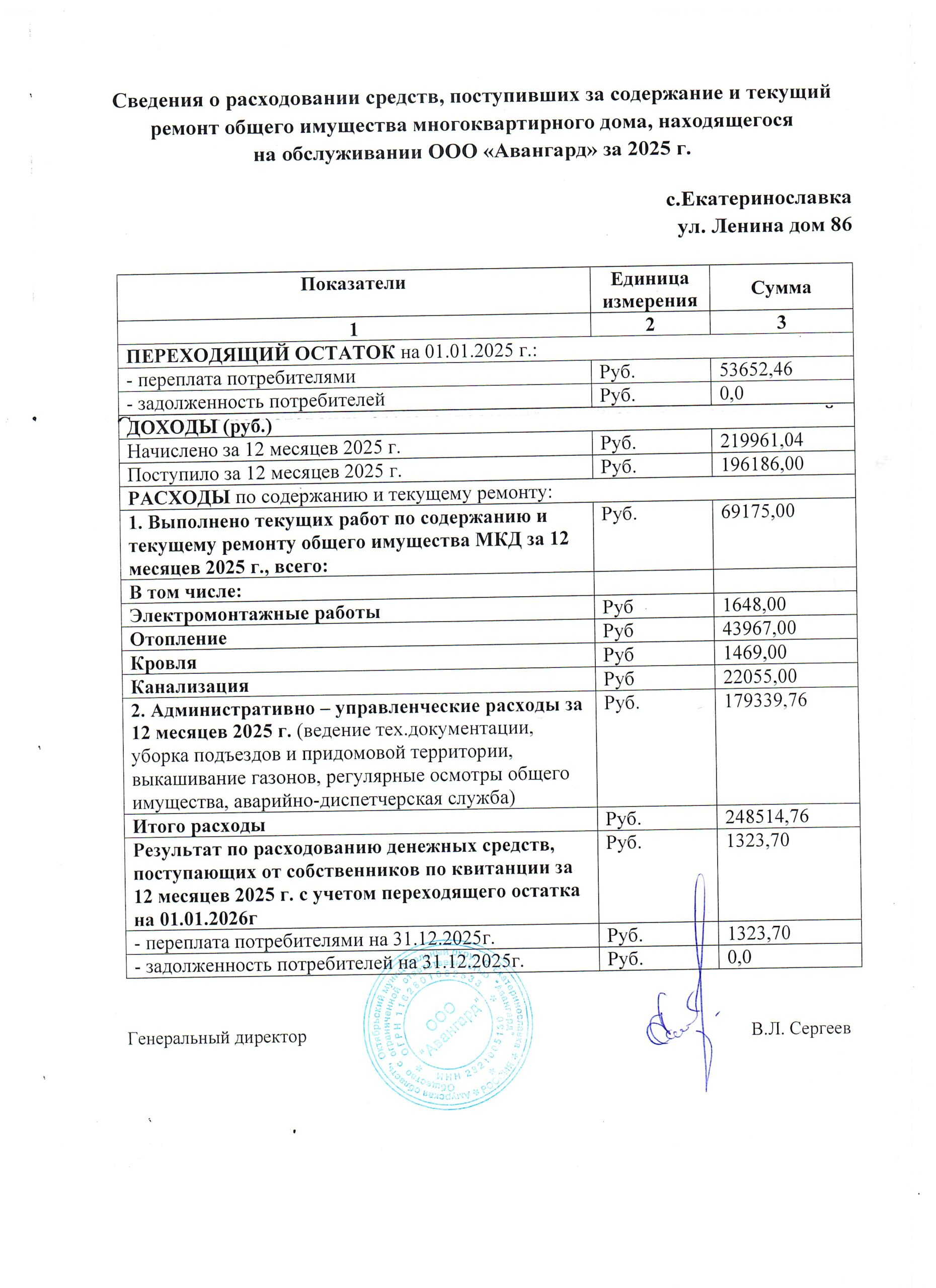 ООО «Авангард»