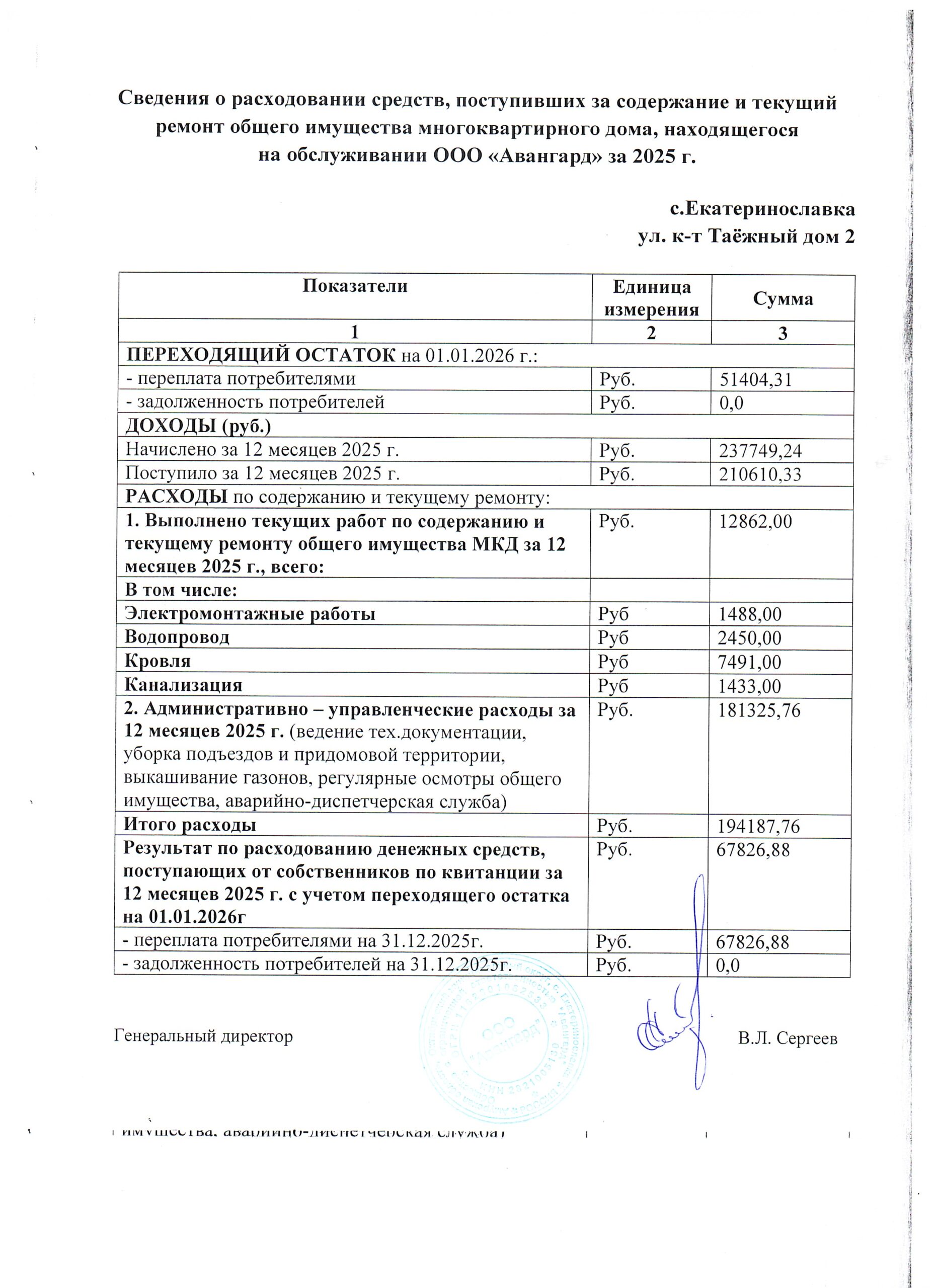 ООО «Авангард»