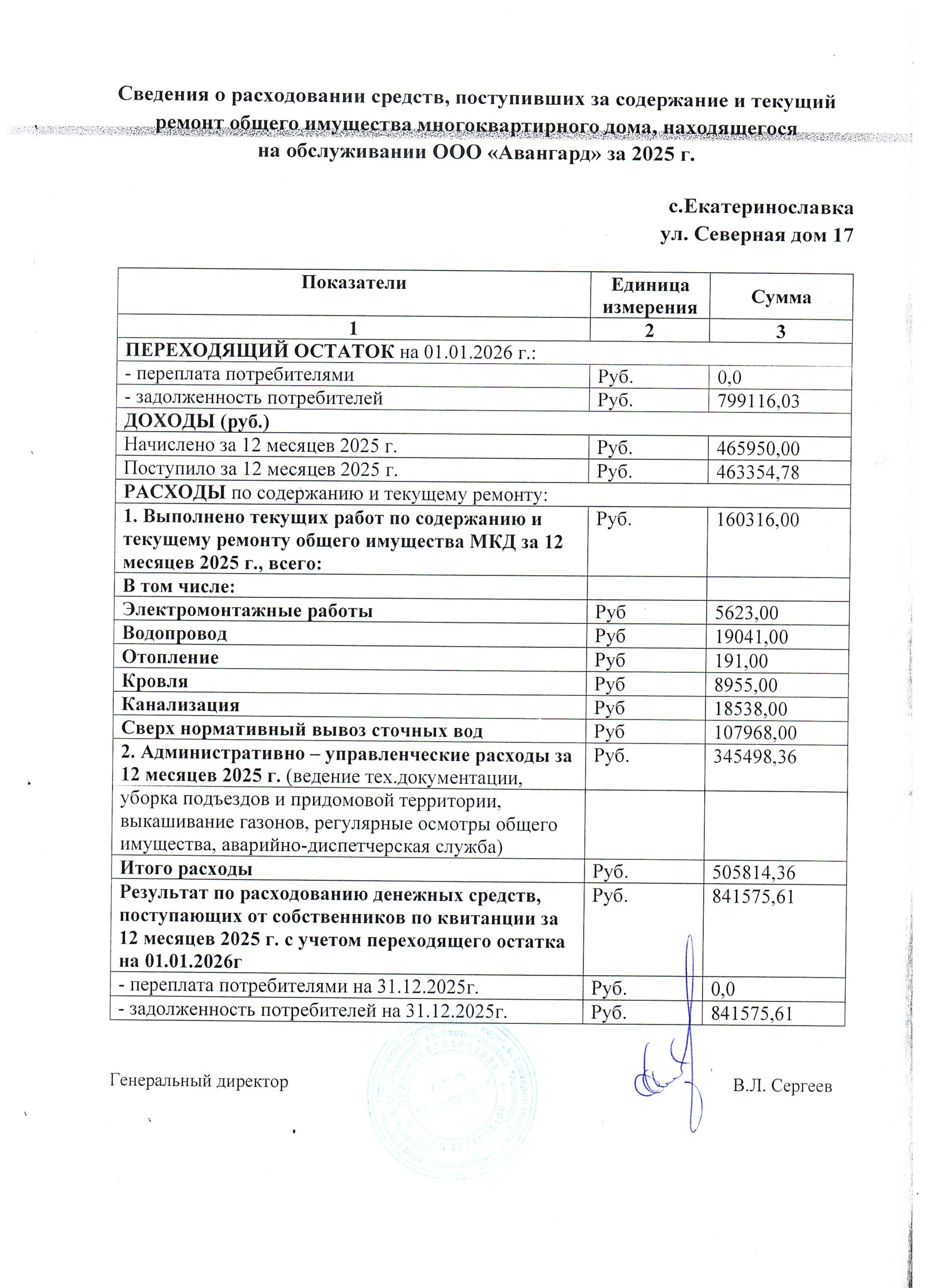 ООО «Авангард»